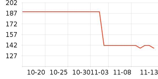 �Ž�������ʷ�۸�