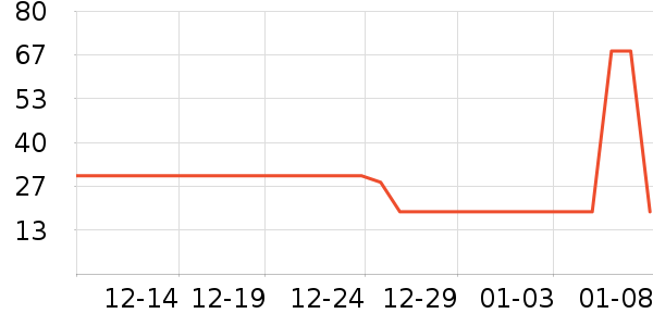 ˮ��ʿ��๤����ʷ�۸�