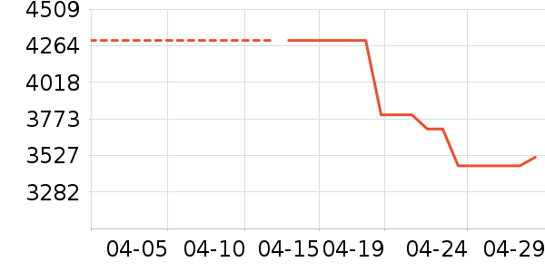 Ħ�ɵ�����ˮ����ʷ�۸�