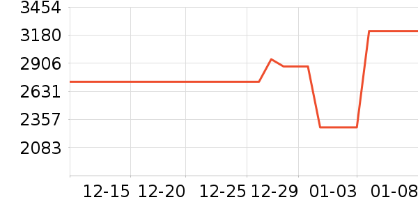 ��֥������������ʷ�۸�