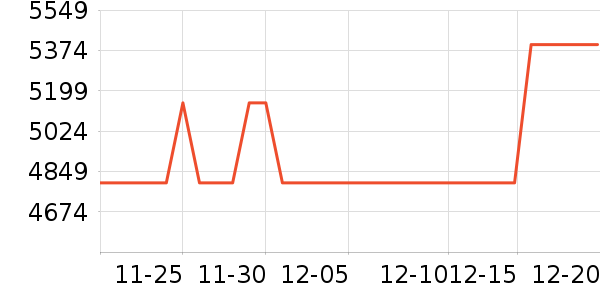 TCL����յ���ʷ�۸�