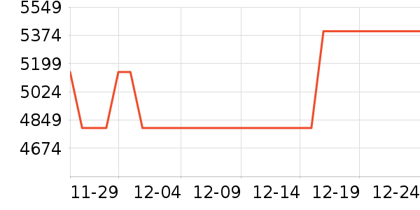 TCL����յ���ʷ�۸�
