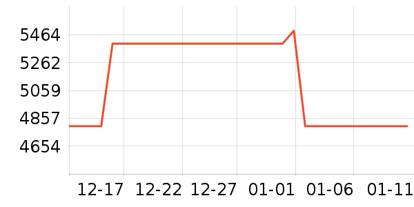 TCL����յ���ʷ�۸�