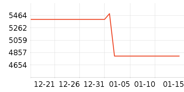 TCL����յ���ʷ�۸�