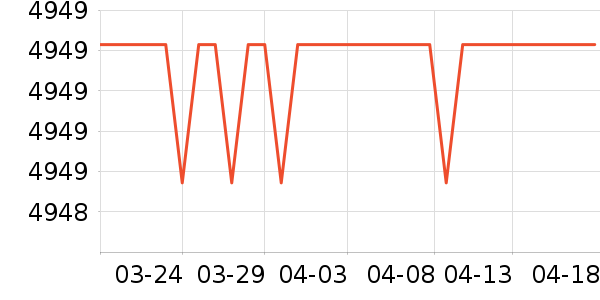 TCL����յ���ʷ�۸�
