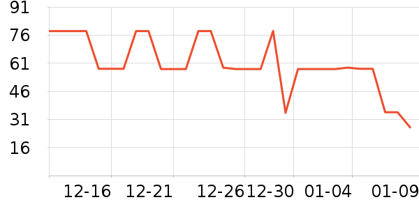 �ٷ���ţ��/��Ʒ��ʷ�۸�