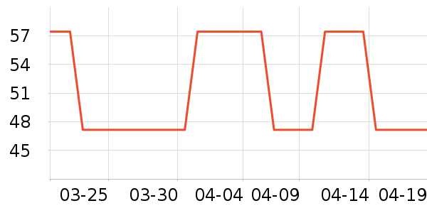 �Ƚ�������Ʒ��ʷ�۸�