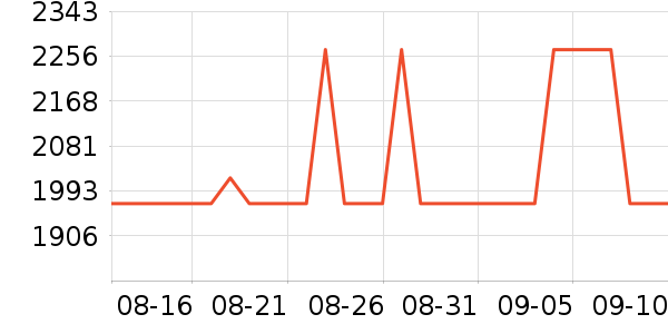 ��Ϊ�����ֱ���ʷ�۸�