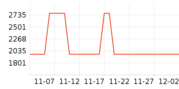 ��Ϊ�����ֱ���ʷ�۸�