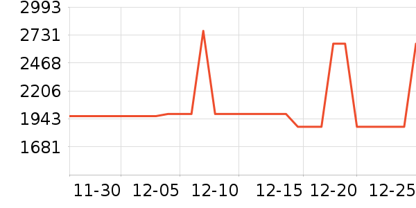 ��Ϊ�����ֱ���ʷ�۸�