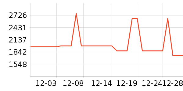 ��Ϊ�����ֱ���ʷ�۸�