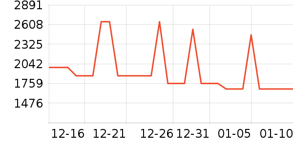 ��Ϊ�����ֱ���ʷ�۸�