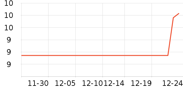 ���������ʷ�۸�