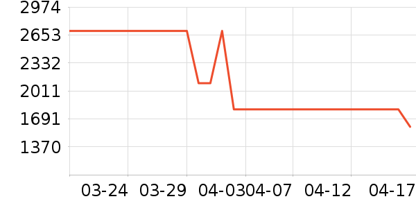 �յ���ʷ�۸�