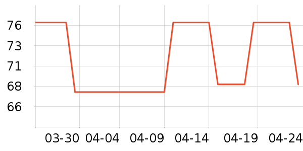 ������ʷ�۸�