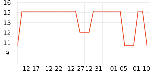 ����˹���������ʷ�۸�