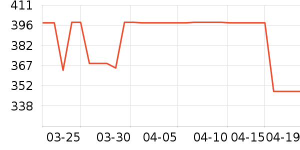 ��ά����Ůʽ������ʷ�۸�