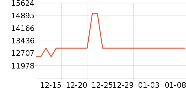 ΢�ǱʼǱ�������ʷ�۸�