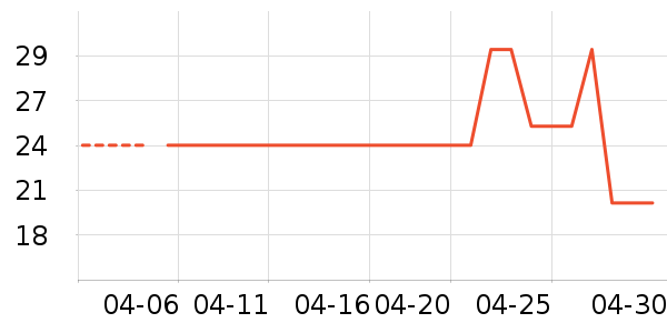 �ɱȿɿ���/�̲���ʷ�۸�