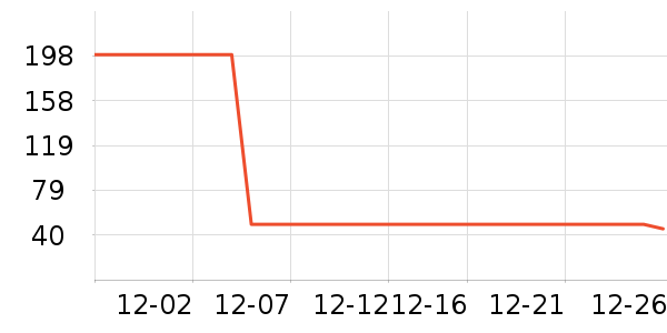 ������ʽPolo����ʷ�۸�