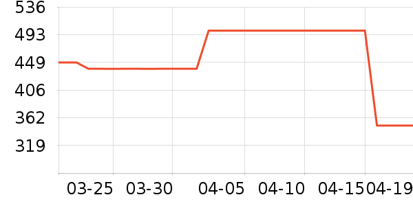 Ůʽ������ʷ�۸�