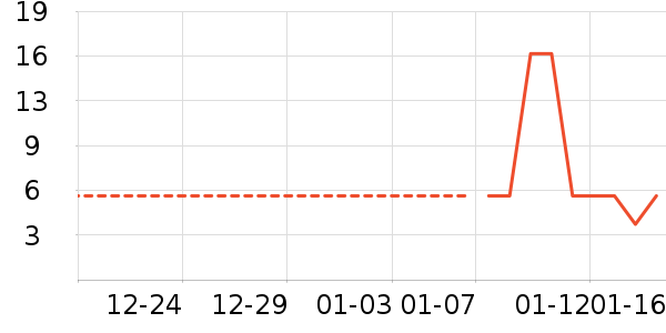 ����������ʷ�۸�