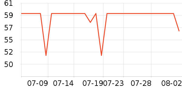 361���˶�����ʷ�۸�