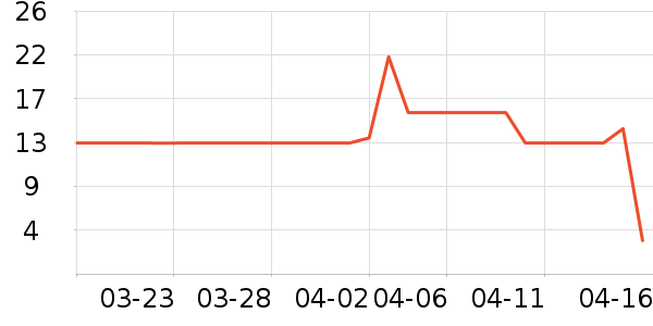 ��Ʒ���Ӽ��/������ʷ�۸�