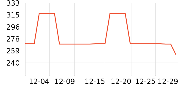 VERO MODAŮʽ������ʷ�۸�
