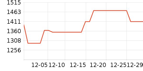 ������������ʷ�۸�