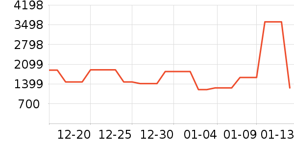 ������������ʷ�۸�