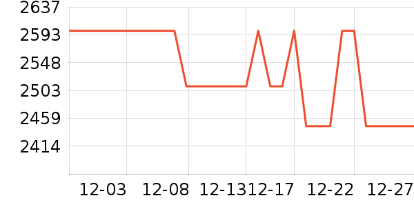 ͳ˧�յ���ʷ�۸�