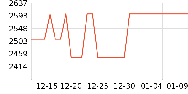 ͳ˧�յ���ʷ�۸�