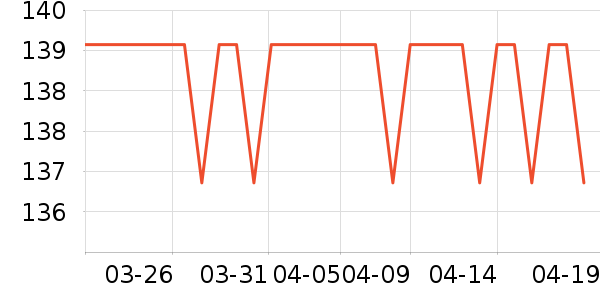 ������е��ʷ�۸�