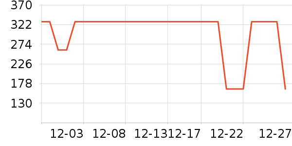 ���п���ʷ�۸�