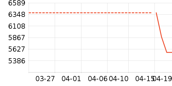 ���������ʷ�۸�