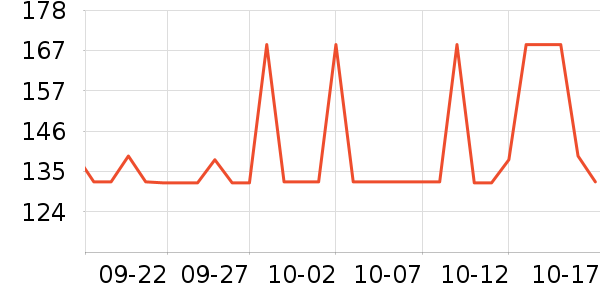 ����Ů����ʷ�۸�