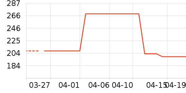 ����ñ��/Χ��/����/����/����/������ʷ�۸�