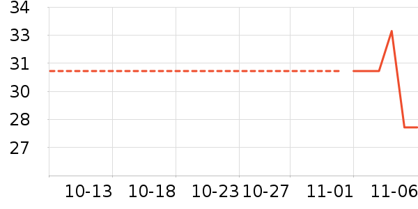 ��������ʷ�۸�