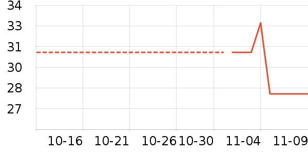 ��������ʷ�۸�