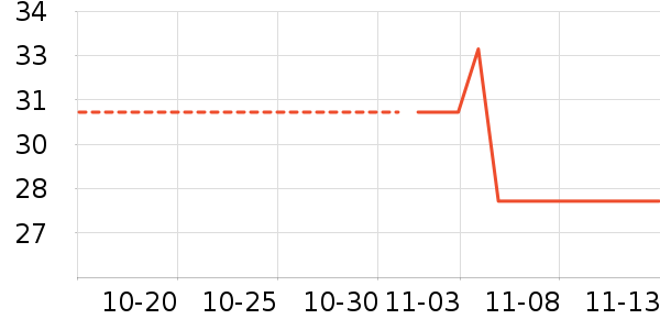 ��������ʷ�۸�