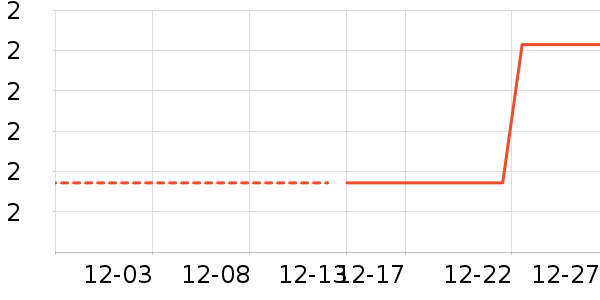 ѧ���ľ���ʷ�۸�