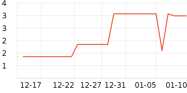 ѧ���ľ���ʷ�۸�