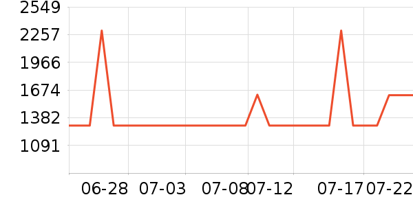 ��̫�����ʷ�۸�