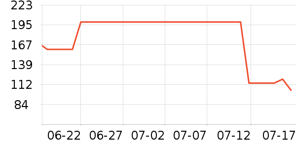 vitaringʱ�н�ָ/������ʷ�۸�