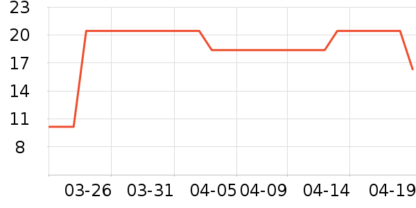 ͬ��������Ӫ��������ʷ�۸�