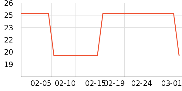 361���˶�����ʷ�۸�