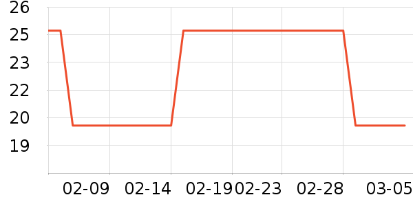 361���˶�����ʷ�۸�