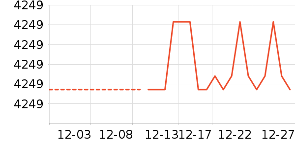 Ůʽ���޷���ʷ�۸�