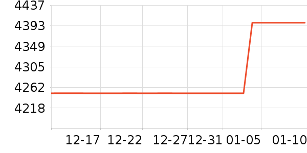 Ůʽ���޷���ʷ�۸�